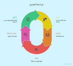 إعداد خطة المشروع
